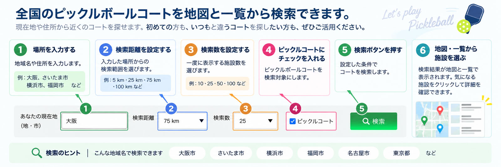 AI生成:全国のピックルボールコート検索方法を6ステップで解説する案内図。