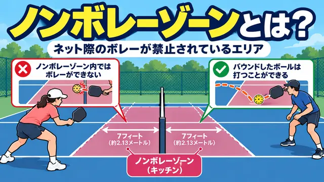 AI生成：ピックルボールのノンボレーゾーンの位置とルールを示すイラスト図解。
