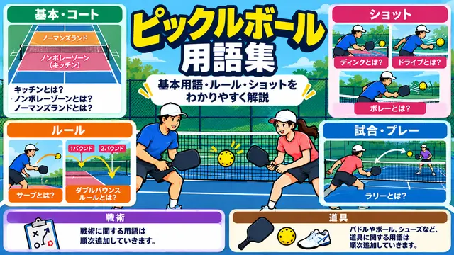 AI生成：ピックルボールの基本用語・コート・ショット・ルールをまとめた用語集のイラスト図解。